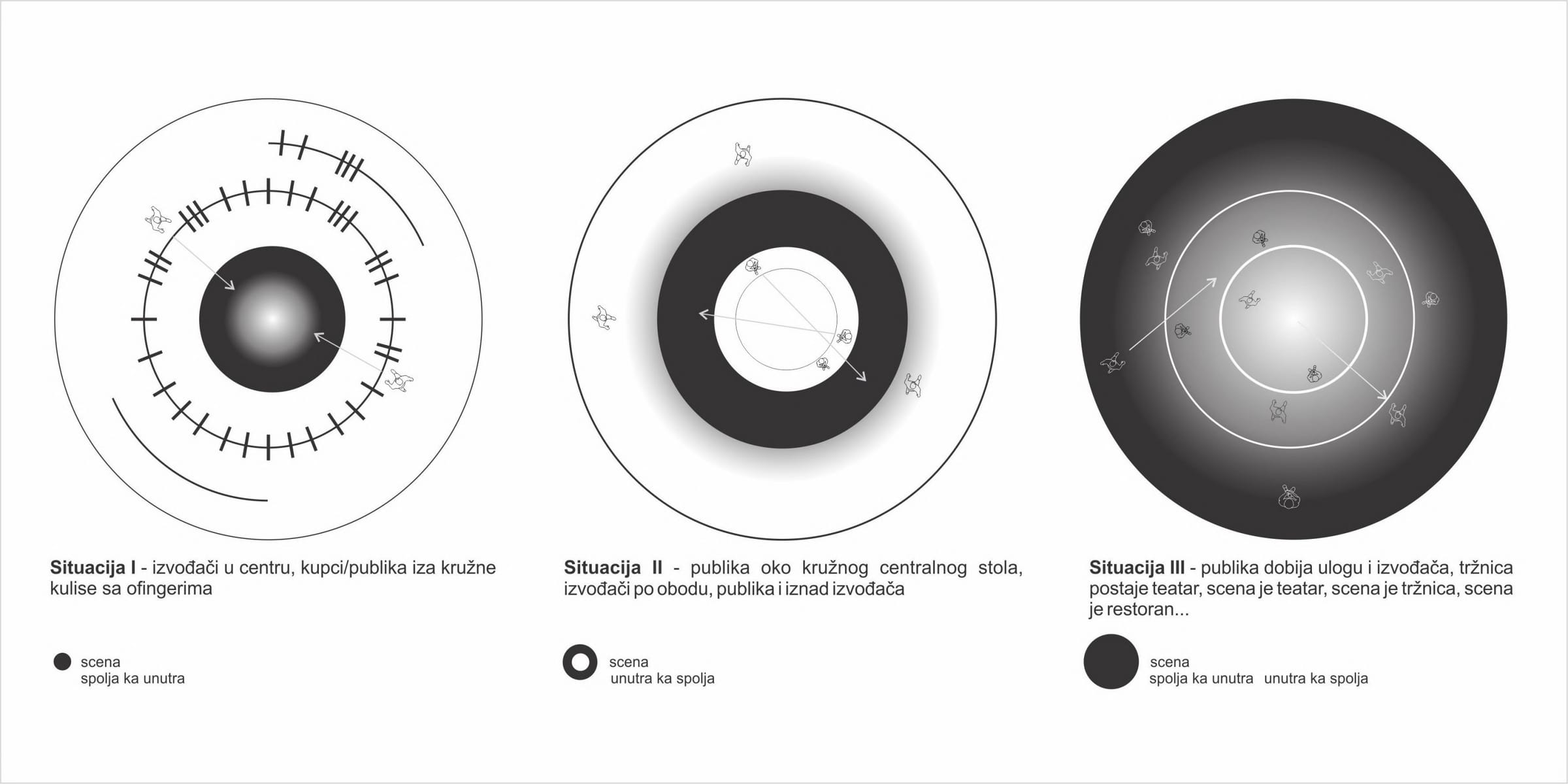 Diagrams of the ring