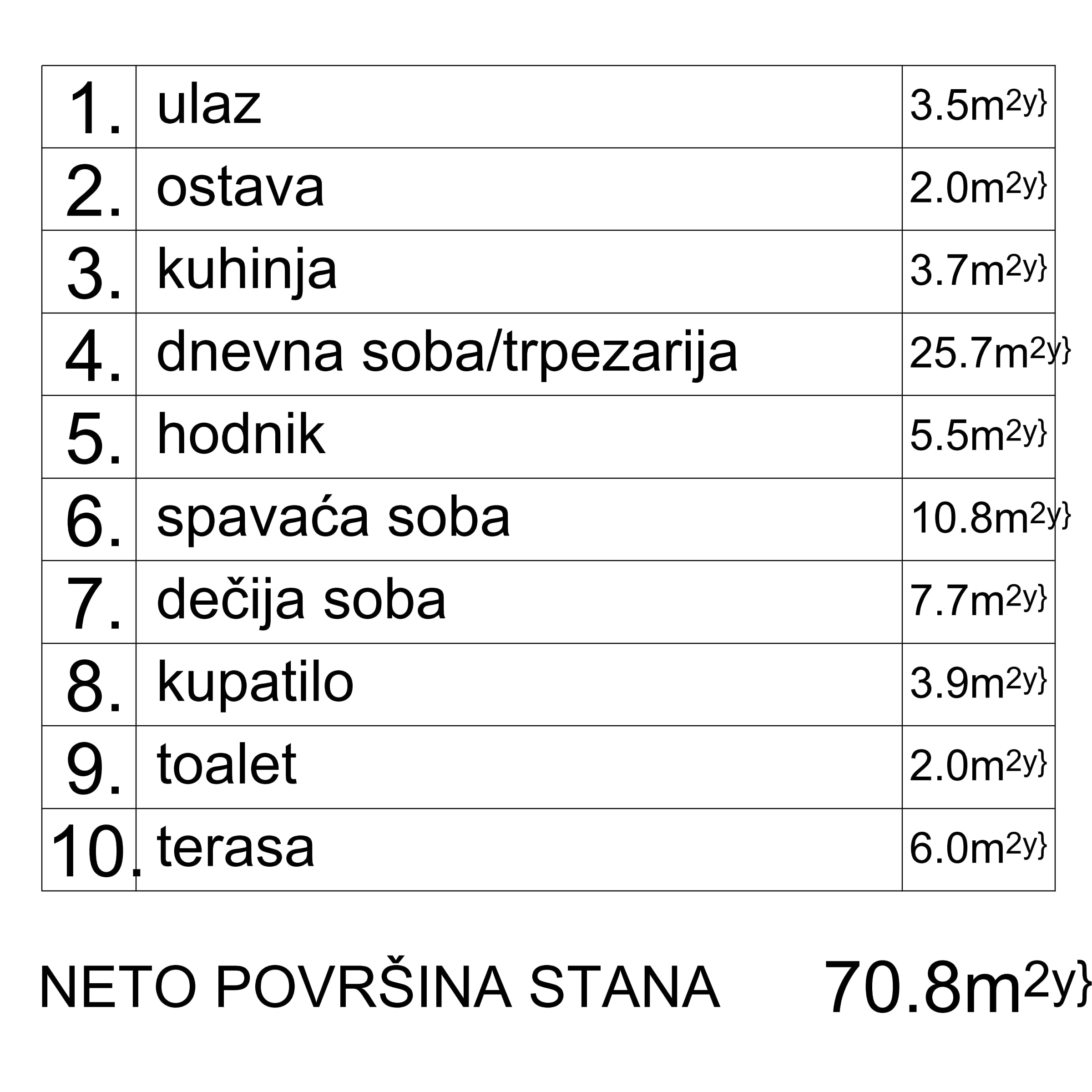 First apartment: table of areas, 70.8 m² net