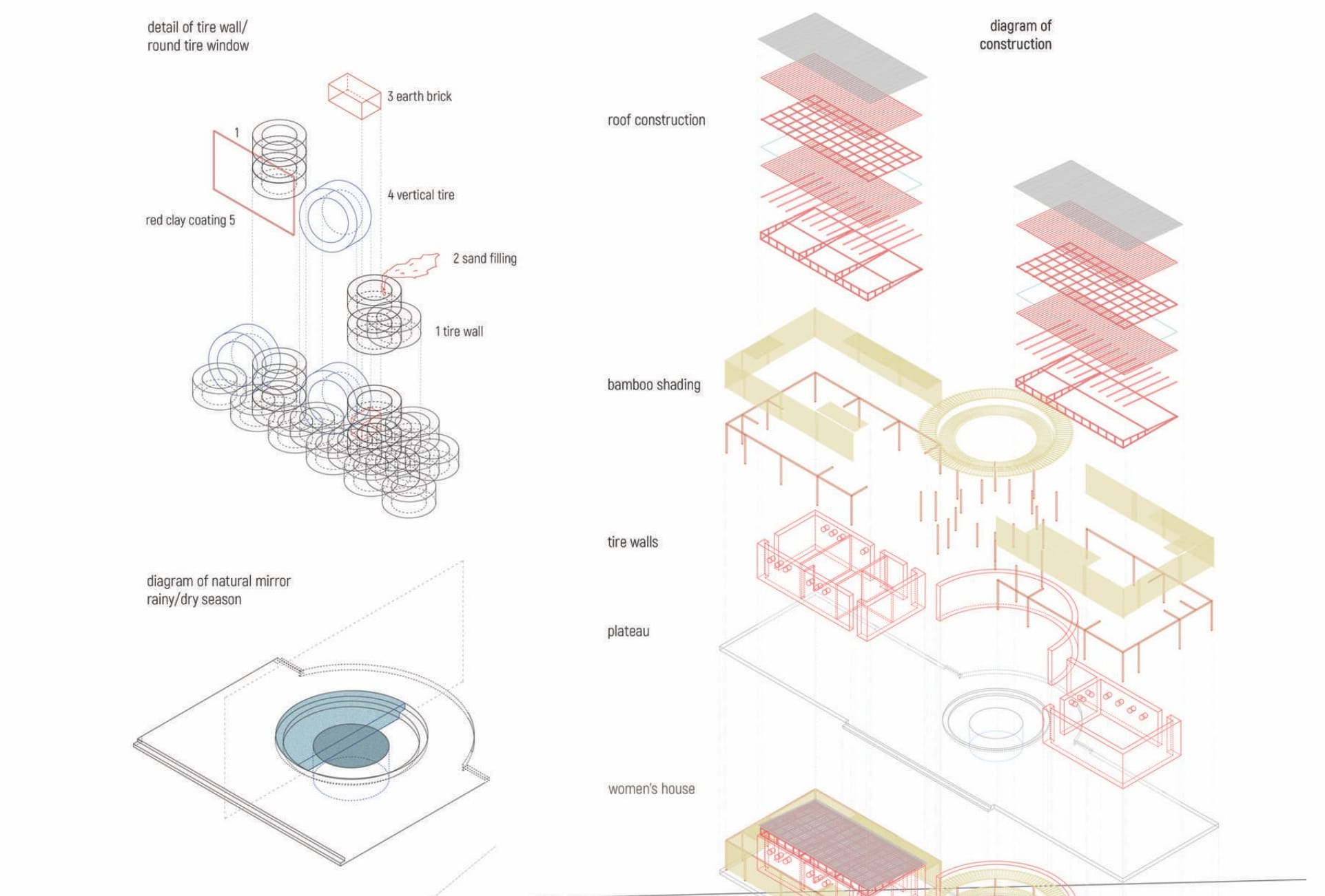 Exploded diagram of the construction