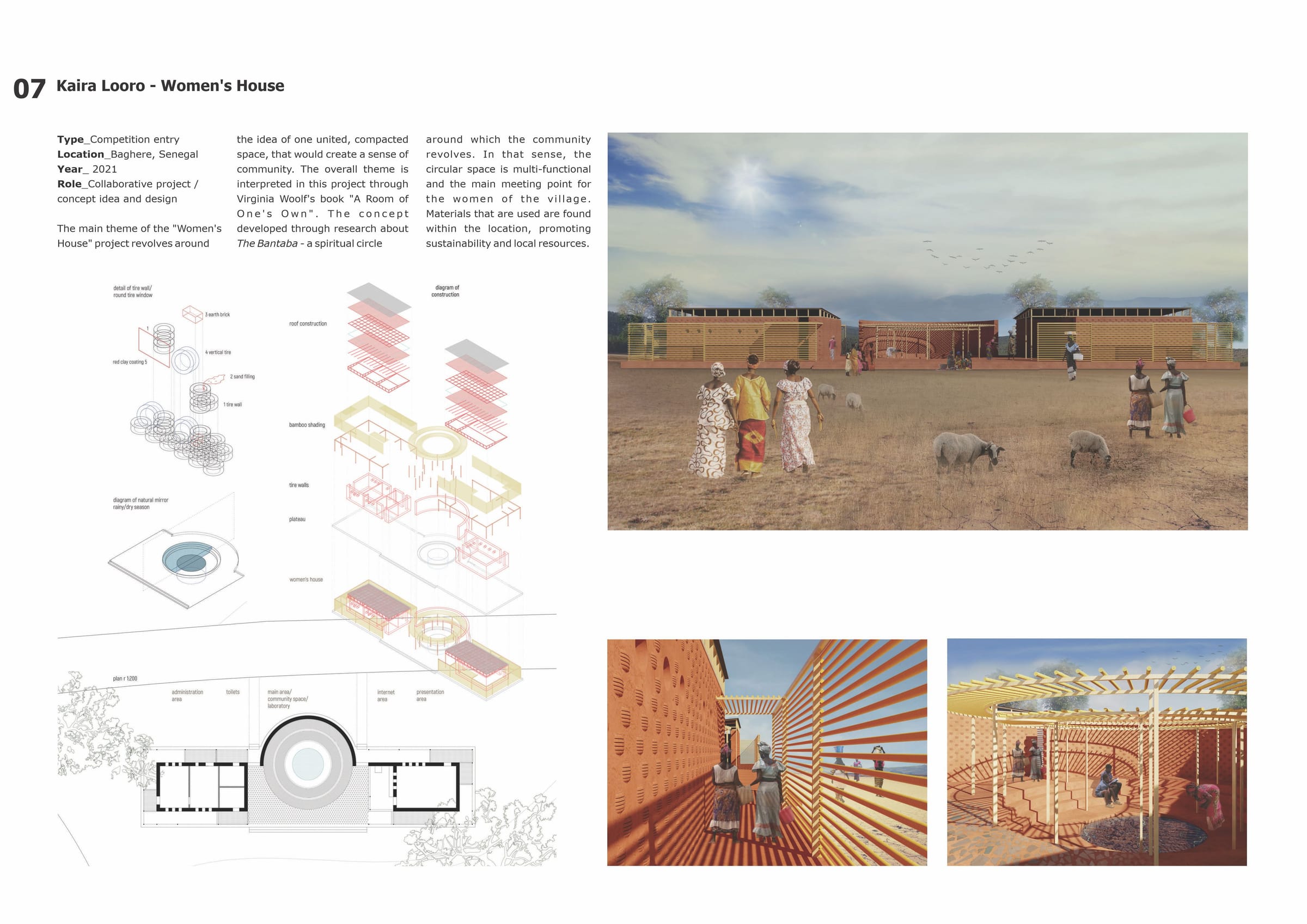 Portfolio board for Kaira Looro: Women's House