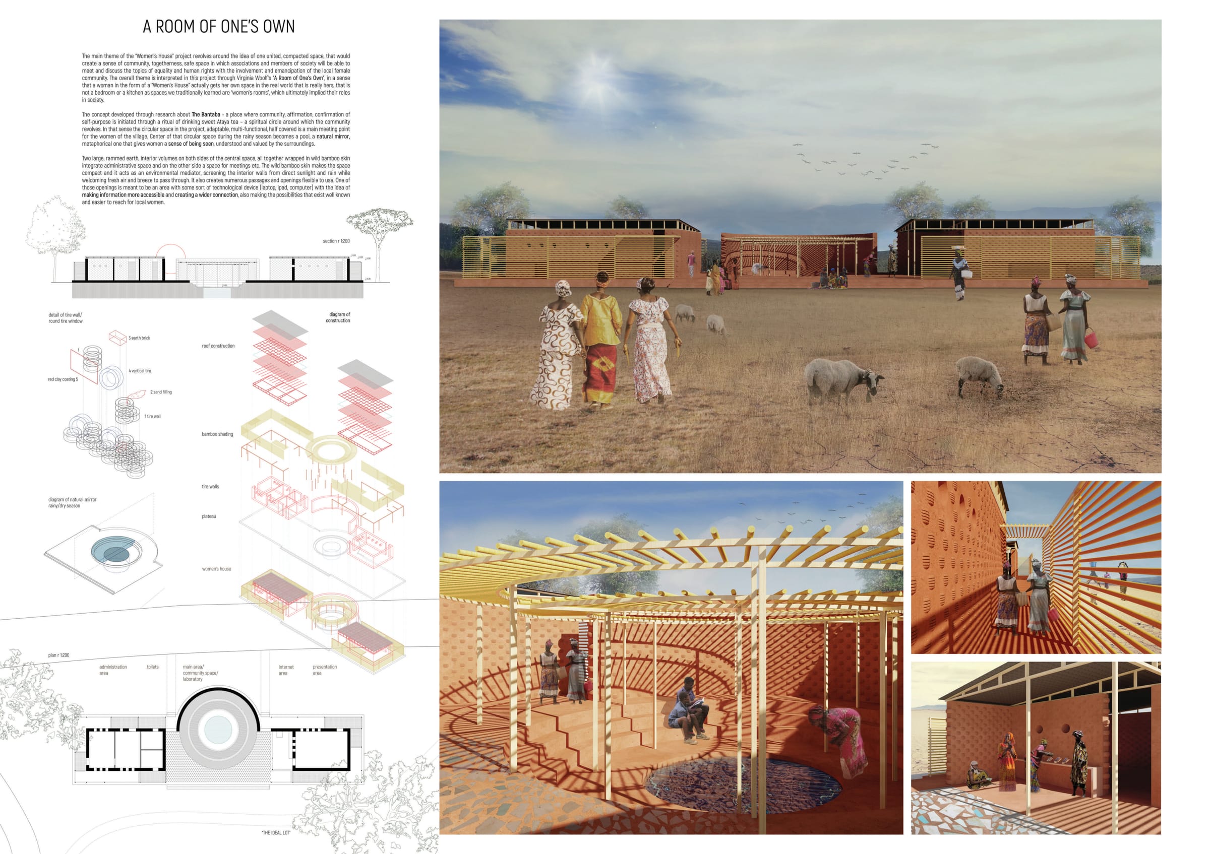 Kaira Looro competition board: renders, plans, sections and diagrams